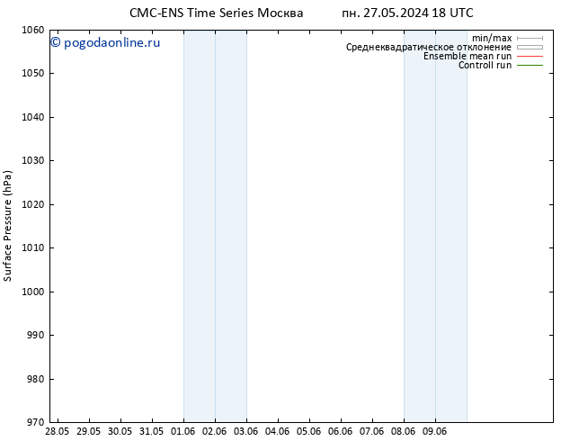 приземное давление CMC TS вт 28.05.2024 00 UTC