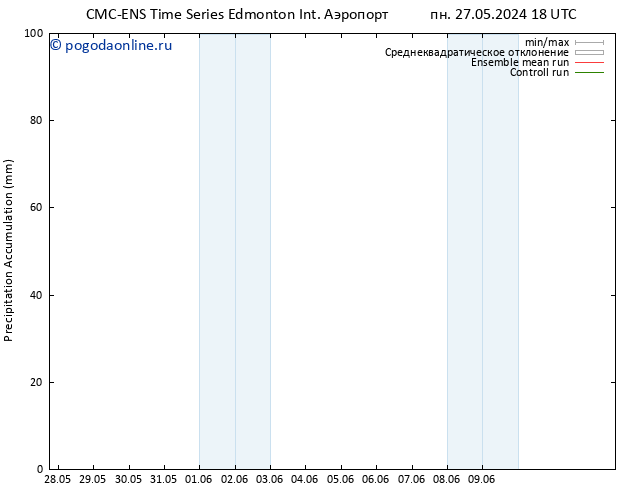 Precipitation accum. CMC TS ср 29.05.2024 06 UTC