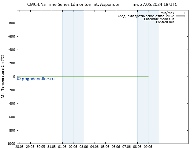 Темпер. мин. (2т) CMC TS ср 29.05.2024 06 UTC