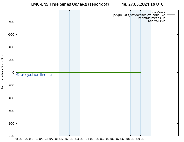 карта температуры CMC TS Вс 09.06.2024 00 UTC