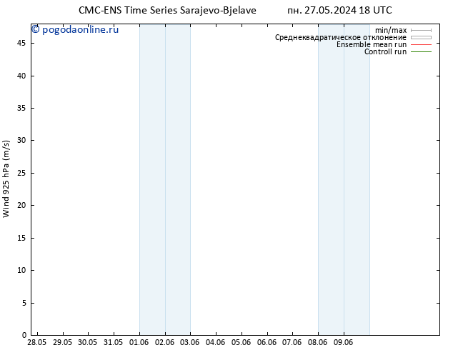 ветер 925 гПа CMC TS пн 03.06.2024 00 UTC