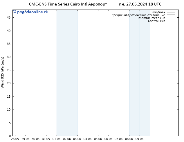 ветер 925 гПа CMC TS пт 31.05.2024 18 UTC