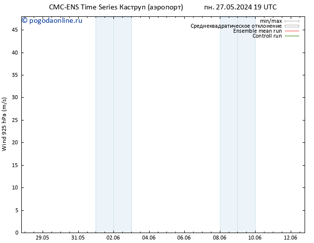 ветер 925 гПа CMC TS сб 01.06.2024 19 UTC