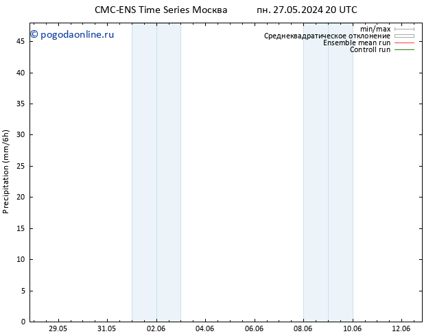 осадки CMC TS чт 06.06.2024 20 UTC