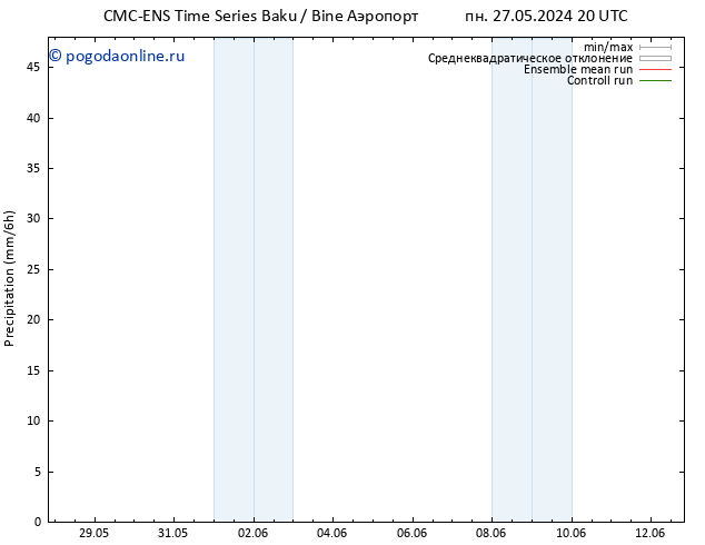 осадки CMC TS ср 29.05.2024 20 UTC