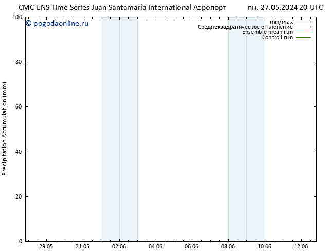 Precipitation accum. CMC TS вт 04.06.2024 20 UTC