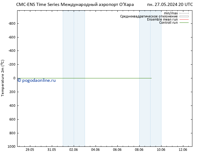 карта температуры CMC TS пн 27.05.2024 20 UTC