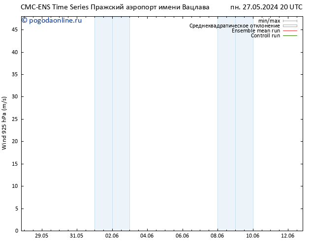 ветер 925 гПа CMC TS чт 30.05.2024 02 UTC