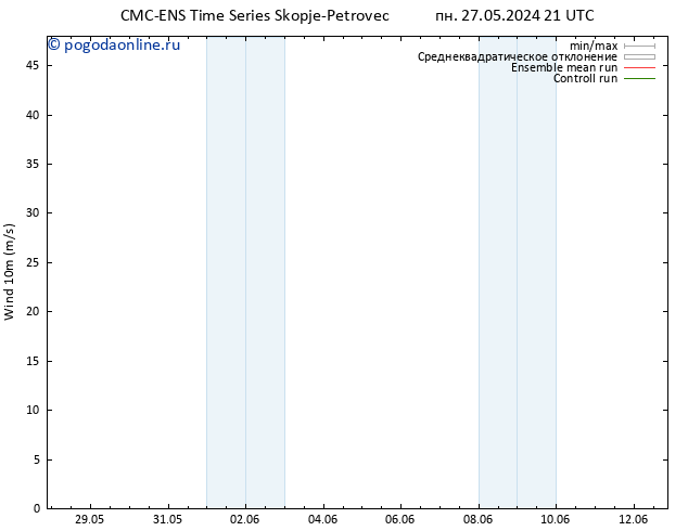 ветер 10 m CMC TS ср 29.05.2024 15 UTC