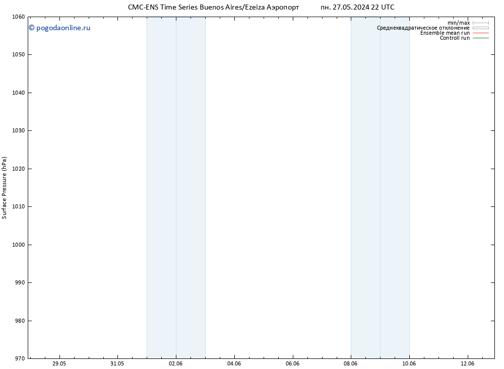 приземное давление CMC TS чт 30.05.2024 16 UTC