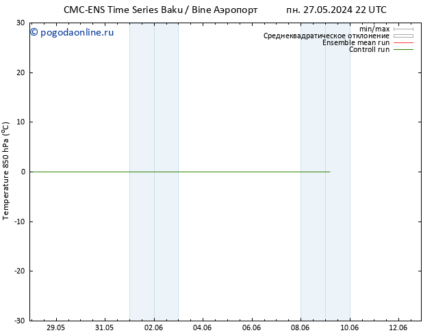 Temp. 850 гПа CMC TS вт 28.05.2024 16 UTC