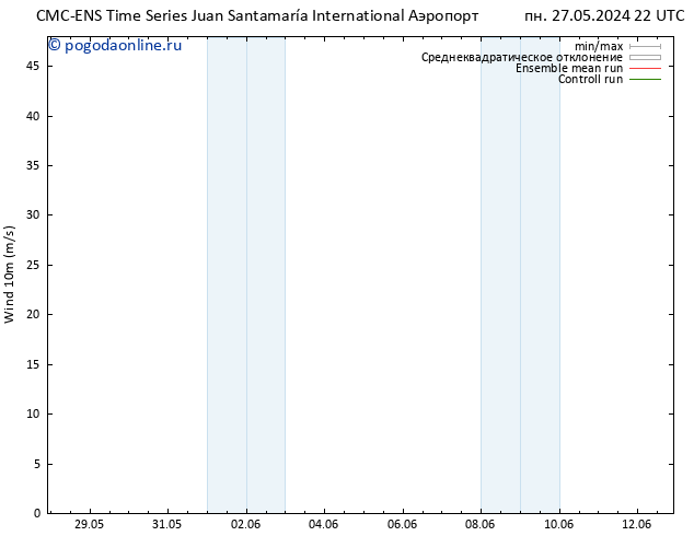 ветер 10 m CMC TS чт 30.05.2024 16 UTC