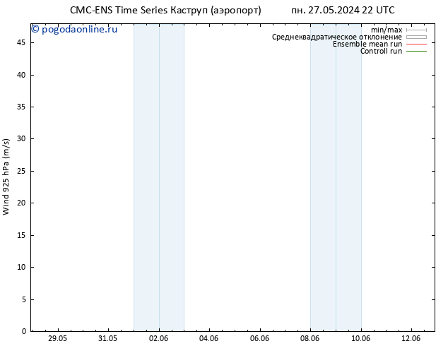 ветер 925 гПа CMC TS ср 29.05.2024 16 UTC