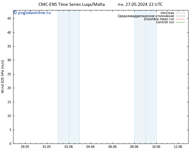 ветер 925 гПа CMC TS сб 01.06.2024 22 UTC