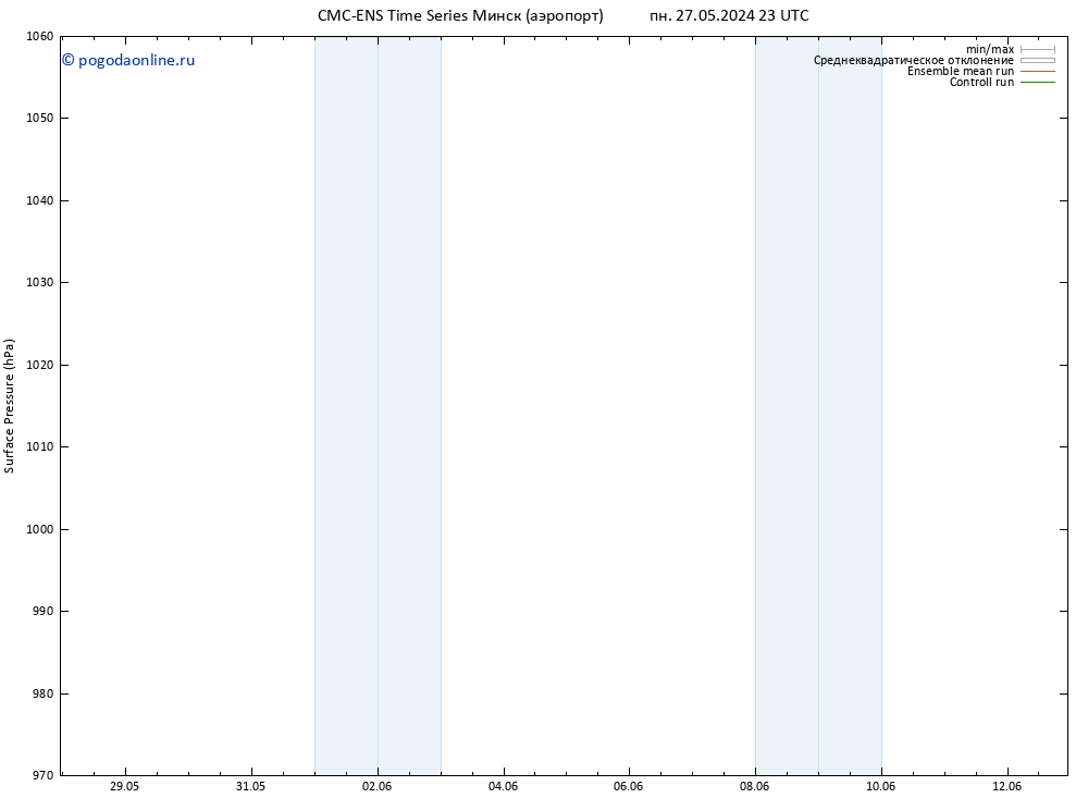 приземное давление CMC TS пт 31.05.2024 11 UTC