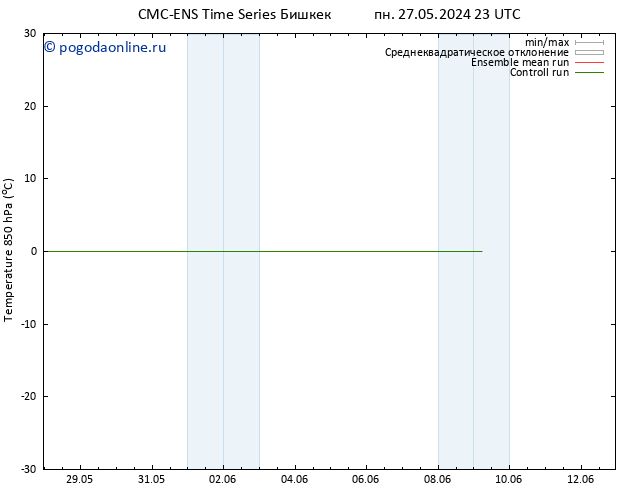 Temp. 850 гПа CMC TS сб 01.06.2024 05 UTC