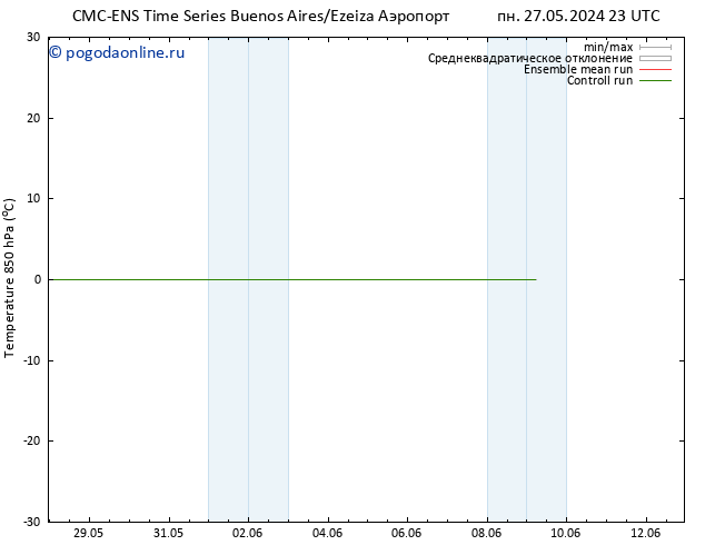 Temp. 850 гПа CMC TS пт 31.05.2024 11 UTC