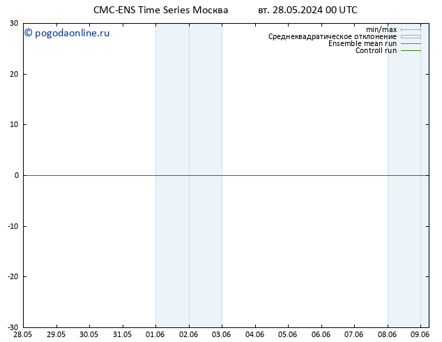 ветер 10 m CMC TS ср 29.05.2024 00 UTC