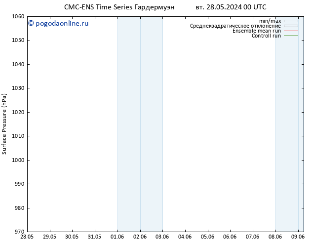 приземное давление CMC TS Вс 09.06.2024 06 UTC