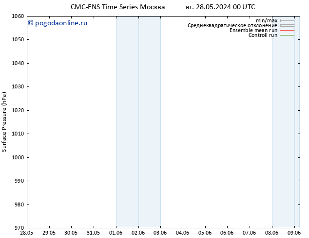 приземное давление CMC TS вт 28.05.2024 06 UTC