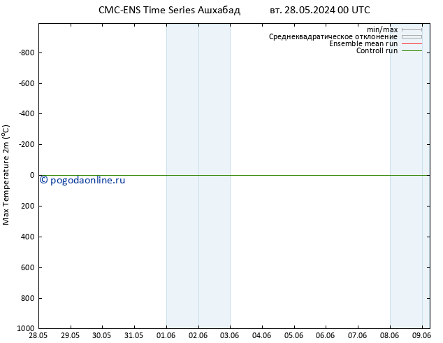 Темпер. макс 2т CMC TS пт 31.05.2024 00 UTC