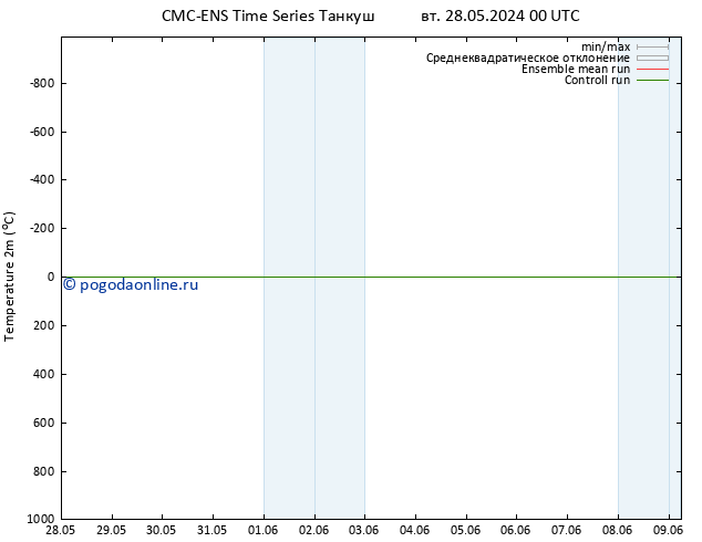 карта температуры CMC TS Вс 09.06.2024 00 UTC