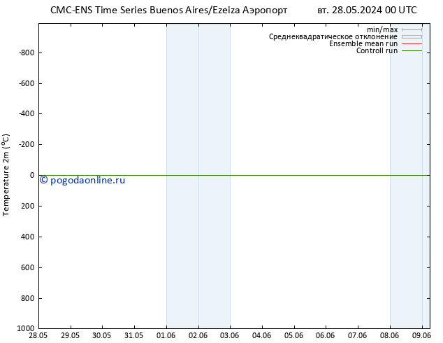 карта температуры CMC TS пт 31.05.2024 12 UTC