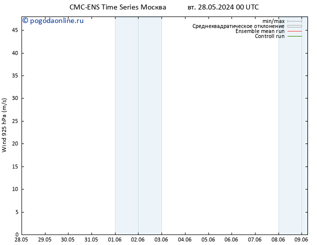 ветер 925 гПа CMC TS вт 28.05.2024 06 UTC