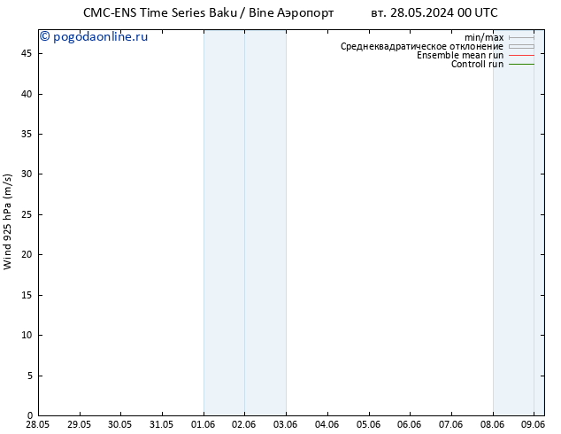 ветер 925 гПа CMC TS ср 29.05.2024 00 UTC