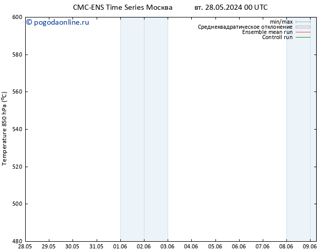 Height 500 гПа CMC TS вт 04.06.2024 12 UTC