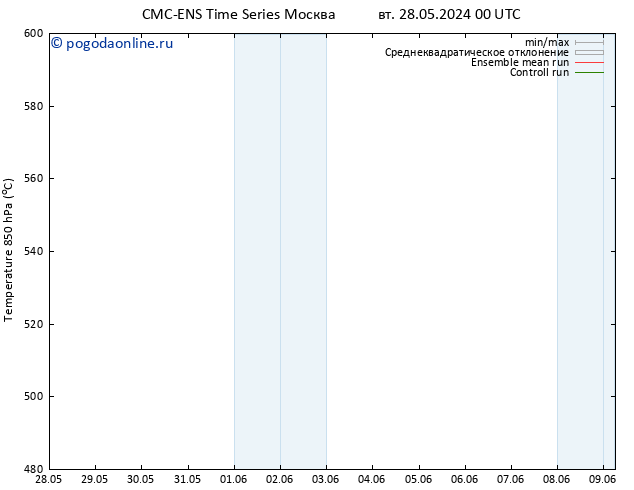 Height 500 гПа CMC TS ср 29.05.2024 00 UTC