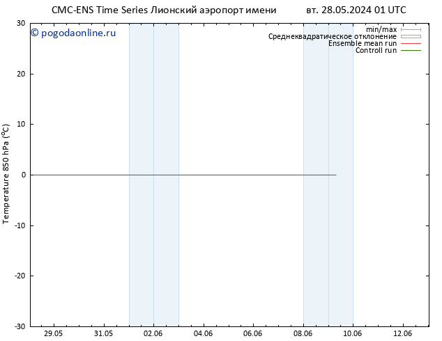 Temp. 850 гПа CMC TS Вс 09.06.2024 07 UTC