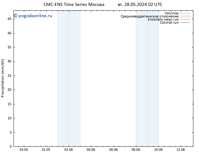 осадки CMC TS чт 06.06.2024 02 UTC