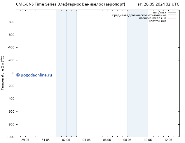 карта температуры CMC TS ср 29.05.2024 20 UTC