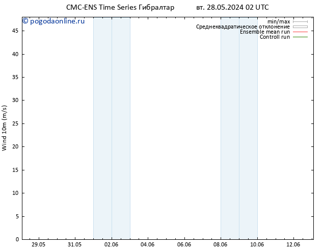 ветер 10 m CMC TS сб 01.06.2024 08 UTC