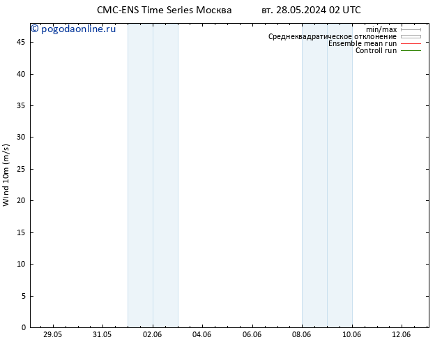 ветер 10 m CMC TS вт 28.05.2024 20 UTC