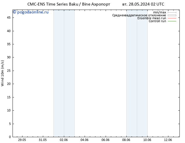 ветер 10 m CMC TS ср 29.05.2024 02 UTC