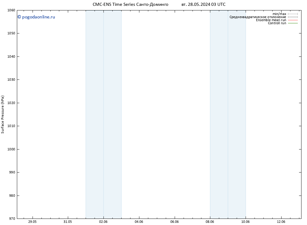 приземное давление CMC TS ср 29.05.2024 15 UTC