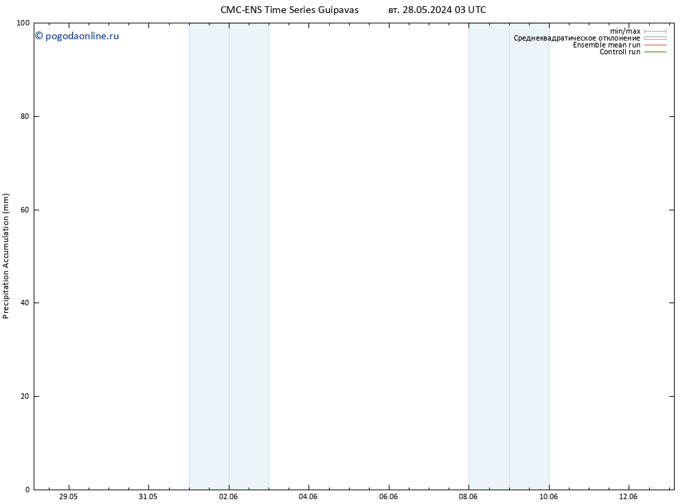 Precipitation accum. CMC TS пт 07.06.2024 15 UTC