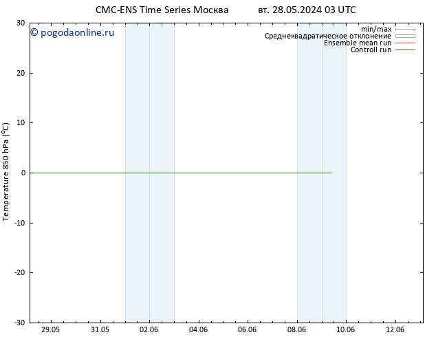 Temp. 850 гПа CMC TS Вс 02.06.2024 15 UTC