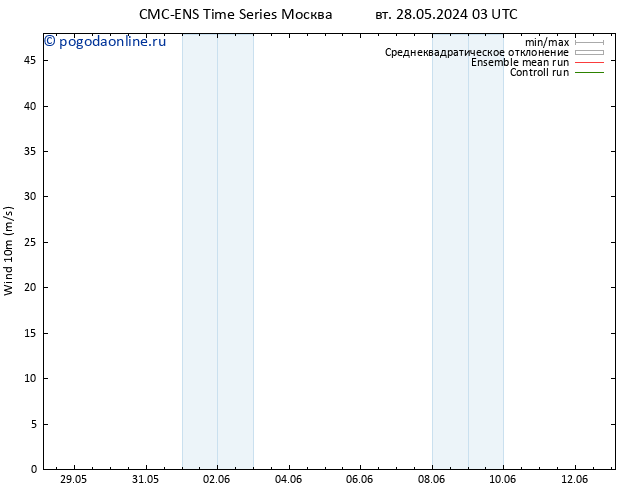 ветер 10 m CMC TS ср 29.05.2024 03 UTC