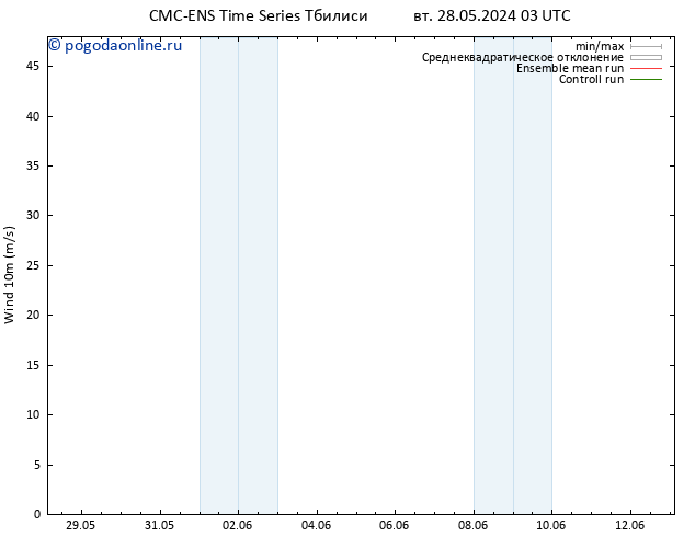 ветер 10 m CMC TS ср 29.05.2024 03 UTC