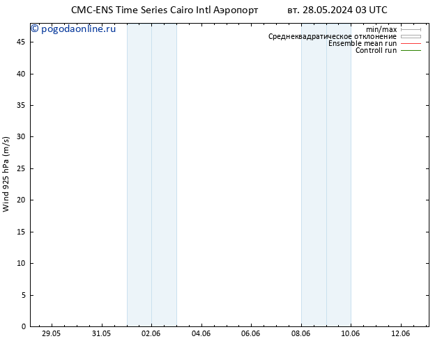 ветер 925 гПа CMC TS сб 01.06.2024 03 UTC