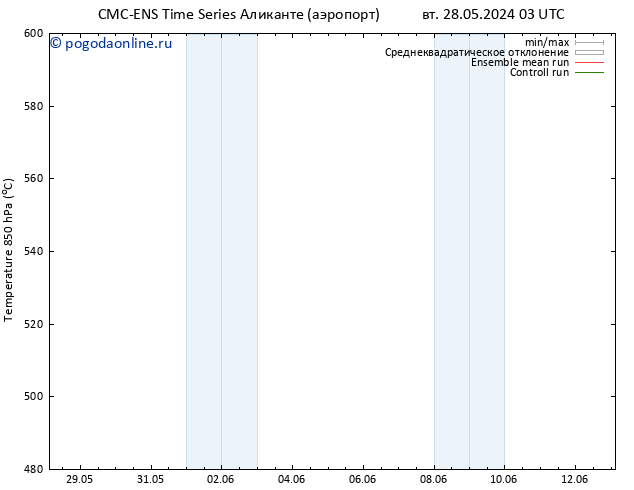 Height 500 гПа CMC TS вт 28.05.2024 03 UTC