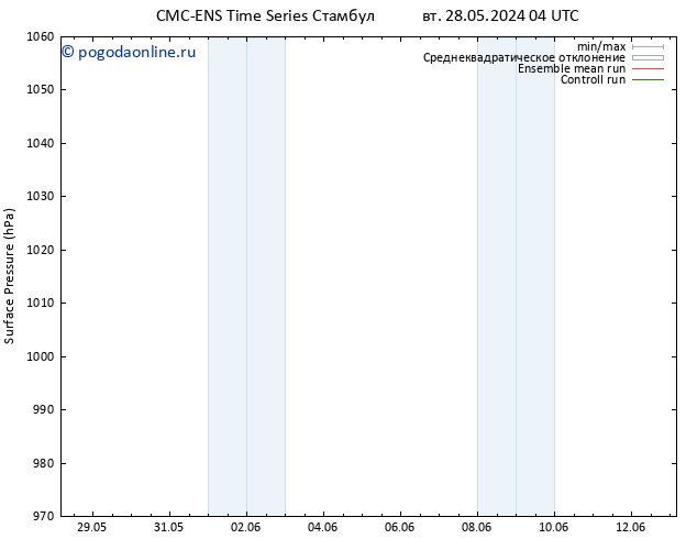 приземное давление CMC TS чт 06.06.2024 16 UTC