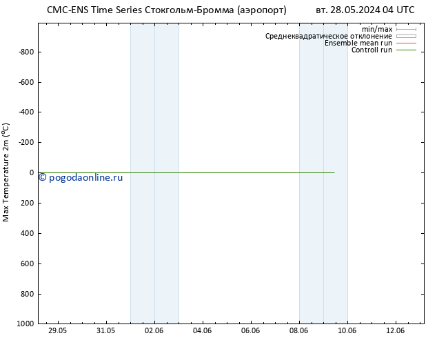 Темпер. макс 2т CMC TS вт 28.05.2024 10 UTC