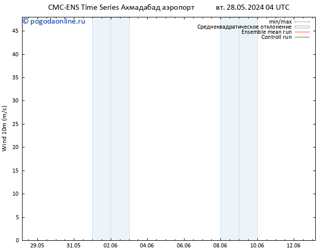 ветер 10 m CMC TS ср 29.05.2024 04 UTC