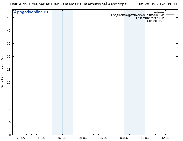 ветер 925 гПа CMC TS пн 03.06.2024 16 UTC