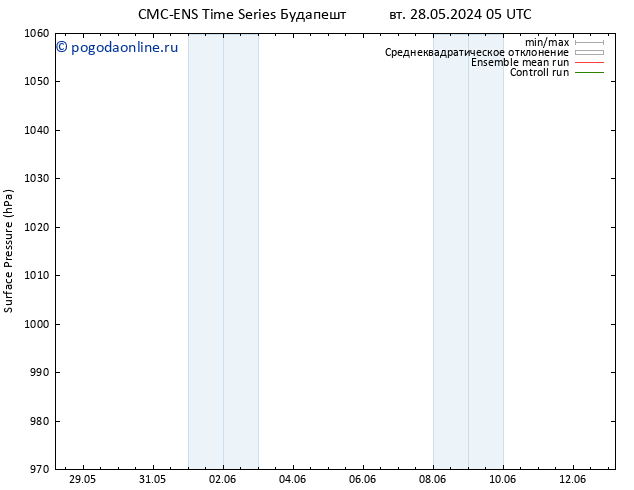 приземное давление CMC TS чт 06.06.2024 17 UTC