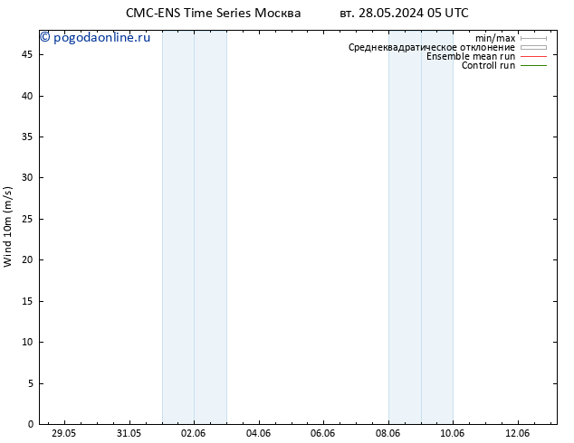 ветер 10 m CMC TS чт 30.05.2024 23 UTC